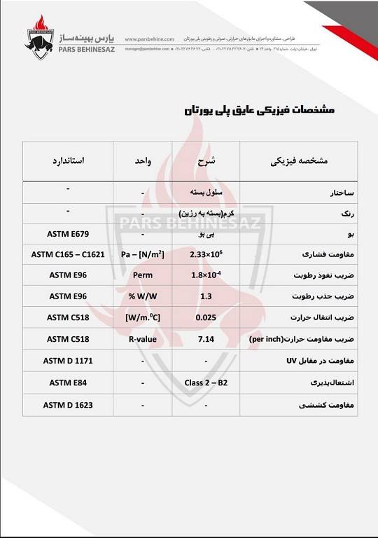 فوم پاششی پلی یورتان چیست؟